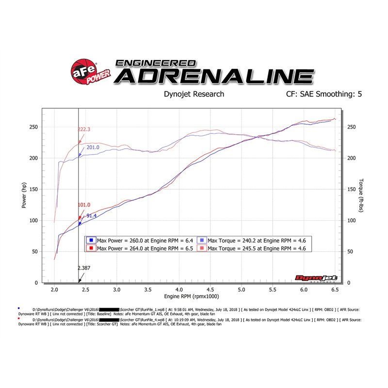 aFe Power | SCORCHER GT Power Module - 300 / Challenger / ChargerRam 1500 3.6L 2011-2025