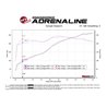 aFe Power | SCORCHER GT Power Module - 300 / Challenger / ChargerRam 1500 3.6L 2011-2025