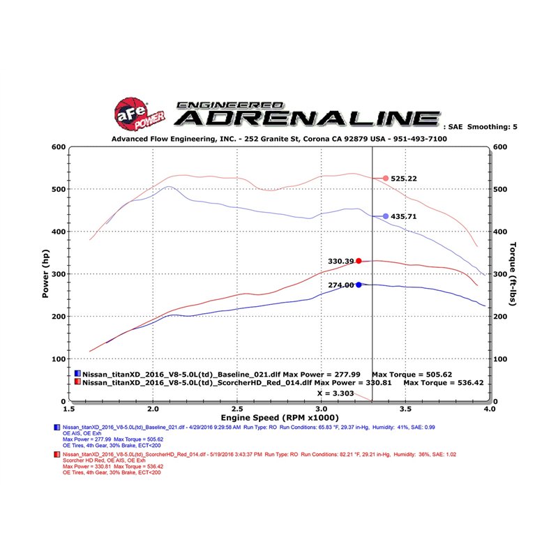 aFe Power | SCORCHER HD Power Module - Titan XD 5.0L 2016-2019