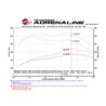 aFe Power | SCORCHER HD Power Module - Titan XD 5.0L 2016-2019