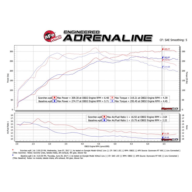 aFe Power | SCORCHER GT Power Module - Lancer 2.0T 2008-2015
