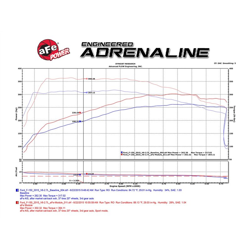 aFe Power | SCORCHER BLUE Bluetooth Capable Power Module - Edge / F-150 2.7T 2015-2024