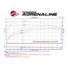 aFe Power | SCORCHER BLUE Bluetooth Capable Power Module - Edge / F-150 2.7T 2015-2024