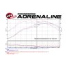 aFe Power | Takeda Stage-2 Cold Air Intake System w/Pro DRY S Media Black - WRX 2.0T 2015-2021