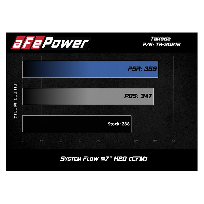 aFe Power | Takeda Stage-2 Cold Air Intake System w/Pro DRY S Media Black - Altima 2.5L 2013-2018