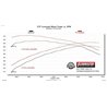 Flowmaster | FlowFX Extreme Cat-Back Exhaust - Ram 1500 / Classic 5.7L 2009-2021