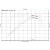 Injen | IS Series Short Ram Intake - Veloster 1.6T 2019-2020