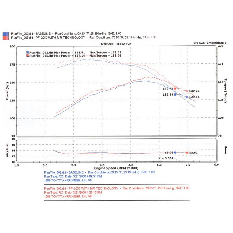 Injen | PF Series Cold Air Intake System - 4Runner / Tacoma 3.4L 1996-1998