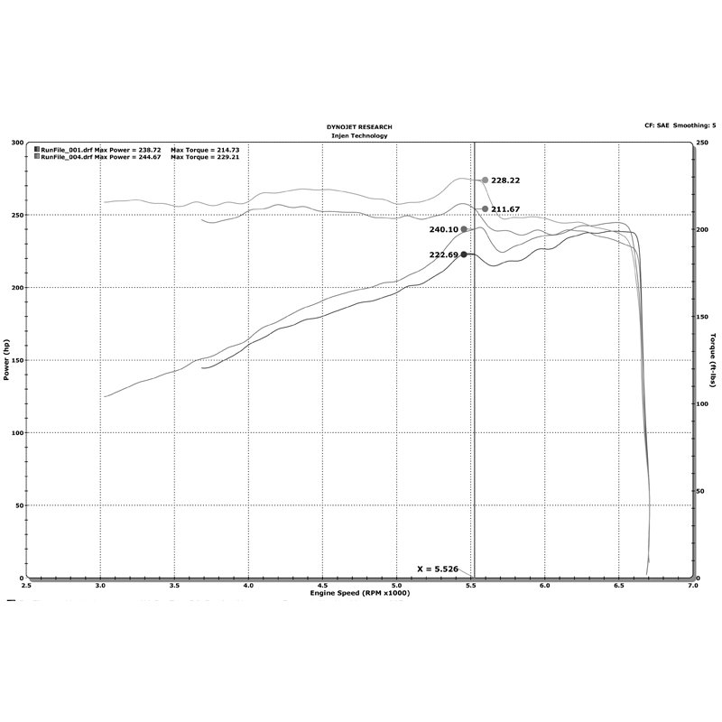 Injen | PF Series Cold Air Intake System - Durango / Grand Cherokee 3.6L 2016-2023