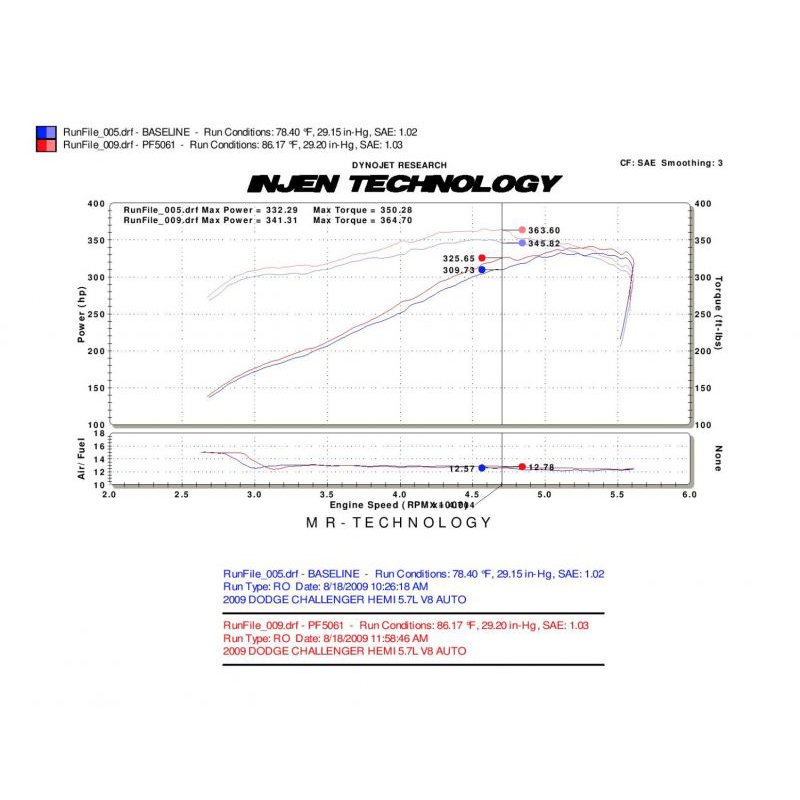 Injen | PF Series Cold Air Intake System - 300 / Challenger / Charger / Magnum 5.7L 2005-2014