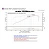 Injen | PF Series Cold Air Intake System - 300 / Challenger / Charger / Magnum 5.7L 2005-2014