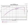 Injen | PF Series Cold Air Intake System - 300 / Challenger / Charger / Magnum 3.5L 2005-2010