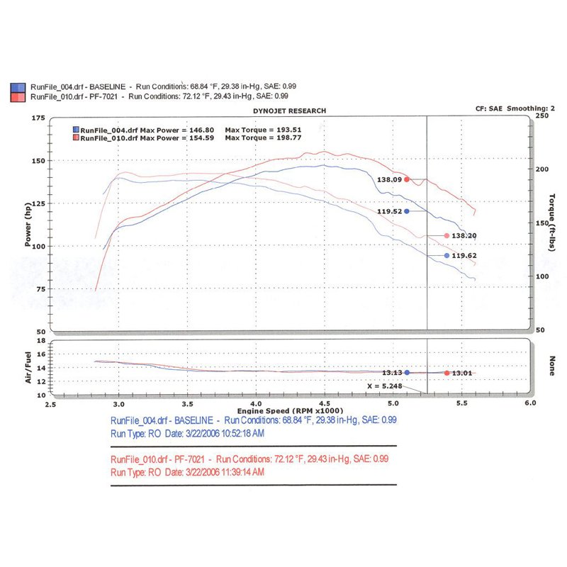 Injen | PF Series Cold Air Intake System - Blazer / S15 Jimmy / Sonoma 4.3L 1996-2004