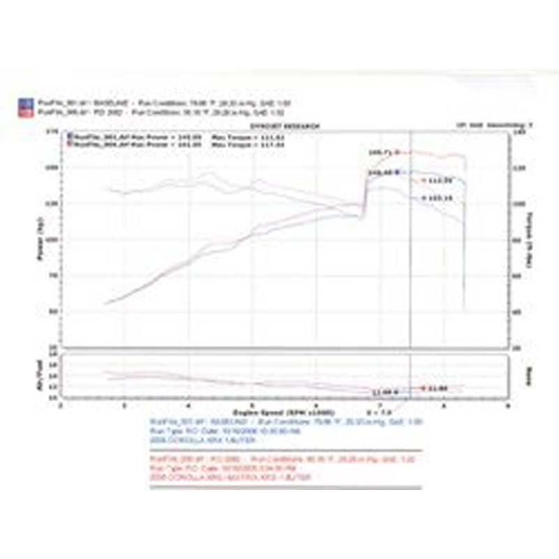 Injen | RD Series Short Ram Intake - Vibe / GT / Corolla XRS 1.8L 2004-2006