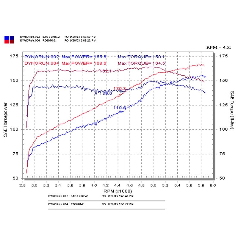 Injen | RD Series Short Ram Intake - 6 3.0L 2003-2008