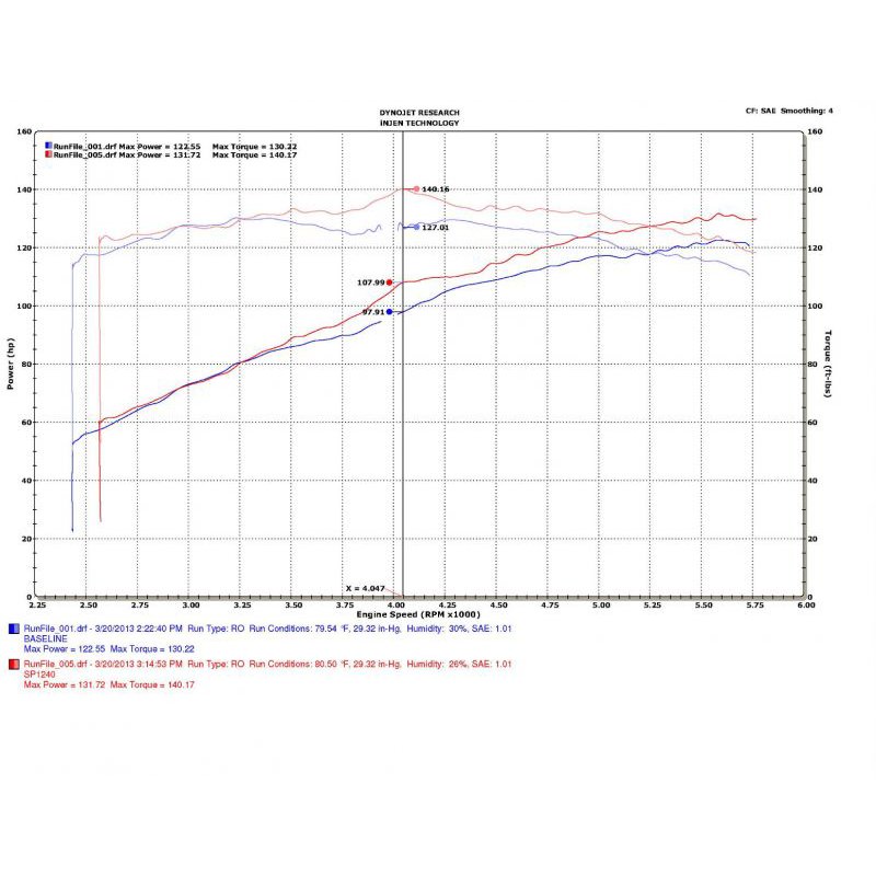 Injen | SP Series Short Ram Intake - Outback 2.5L 2010-2017