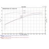 Injen | SP Series Short Ram Intake - Outback 2.5L 2010-2017