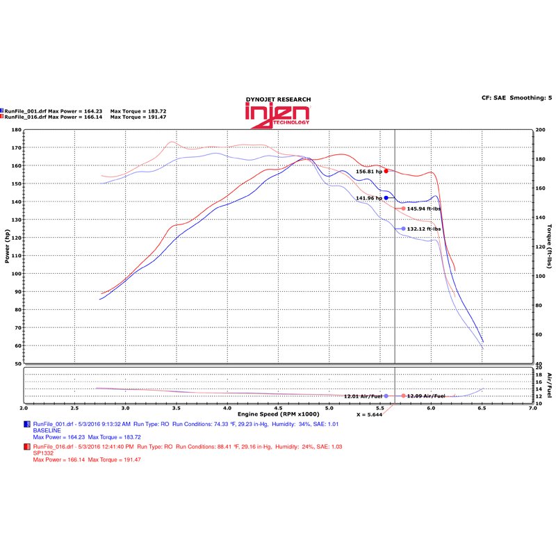 Injen | SP Series Short Ram Intake - Sonata / Optima 1.6T 2015-2020