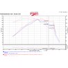Injen | SP Series Short Ram Intake - Sonata / Optima 1.6T 2015-2020