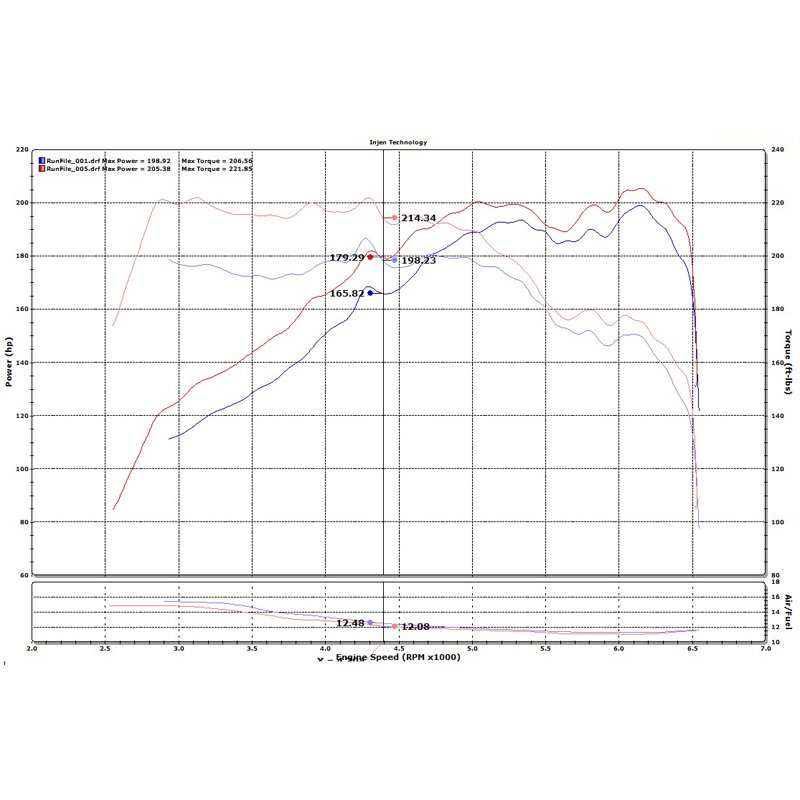 Injen | SP Series Short Ram Intake - Sonata / Optima 2.0T 2015-2020