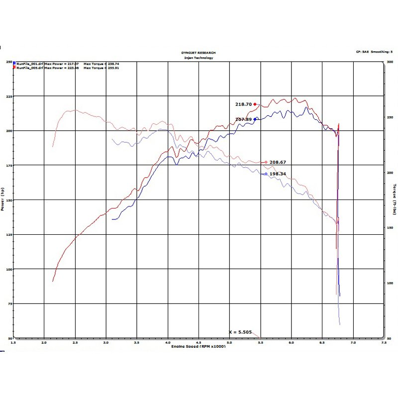 Injen | SP Series Short Ram Intake - Veloster N 2.0T 2019-2020