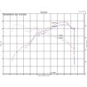 Injen | SP Series Short Ram Intake - Veloster N 2.0T 2019-2020