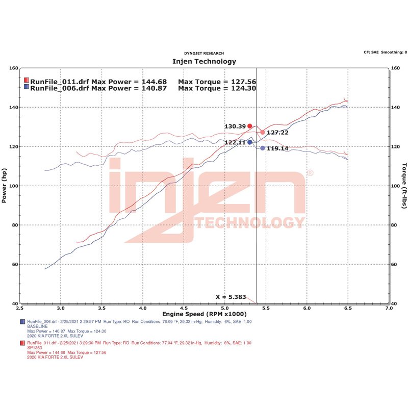 Injen | SP Series Short Ram Intake - Elantra / Forte 2.0L 2017-2021