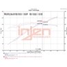 Injen | SP Series Short Ram Intake - Elantra / Forte 2.0L 2017-2021