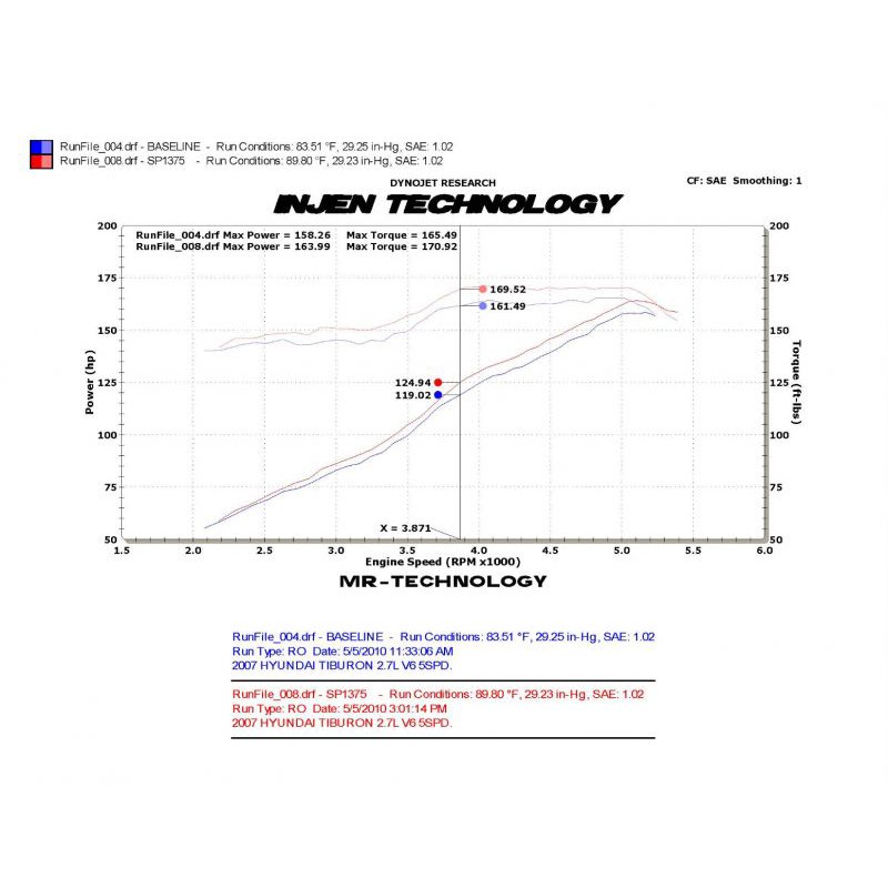 Injen | SP Series Short Ram Intake - Tiburon 2.7L 2003-2008
