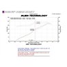 Injen | SP Series Short Ram Intake - Tiburon 2.7L 2003-2008