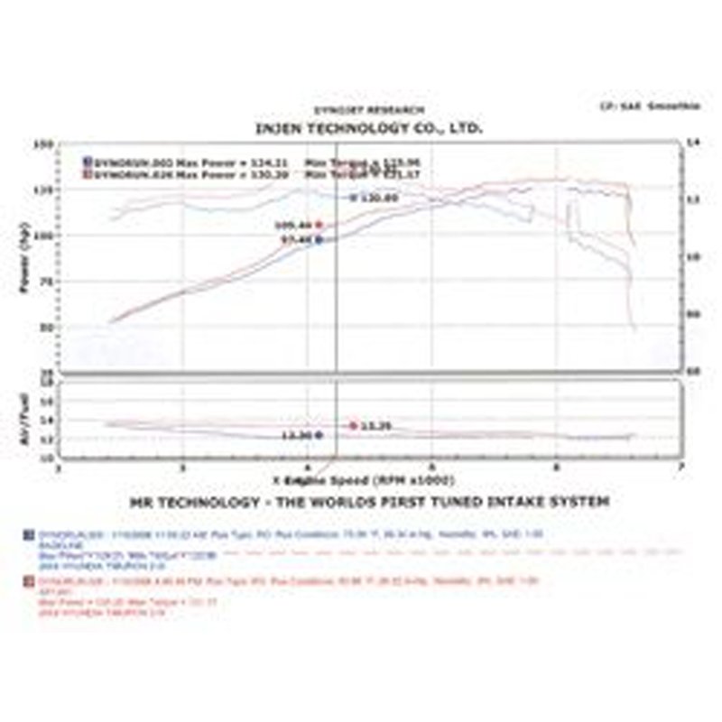Injen | SP Series Short Ram Intake - Tiburon 2.0L 2004-2008