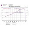 Injen | SP Series Short Ram Intake - RSX / Type-S / Civic Si 2.0L 2002-2006