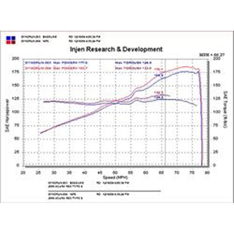 Injen | SP Series Short Ram Intake - RSX / Type-S / Civic Si 2.0L 2002-2006