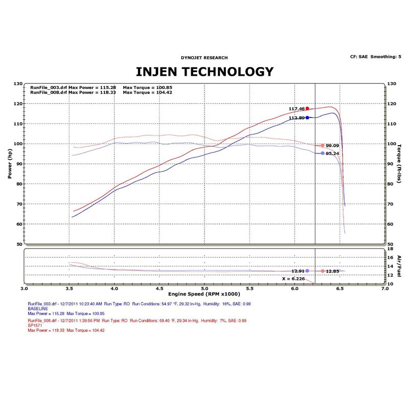 Injen | SP Series Short Ram Intake - Civic 1.8L 2012-2015
