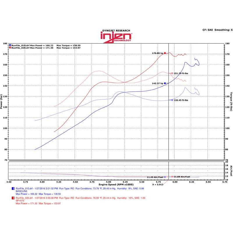 Injen | SP Series Short Ram Intake - Civic 1.5T 2016-2021