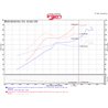 Injen | SP Series Short Ram Intake - Civic 1.5T 2016-2021