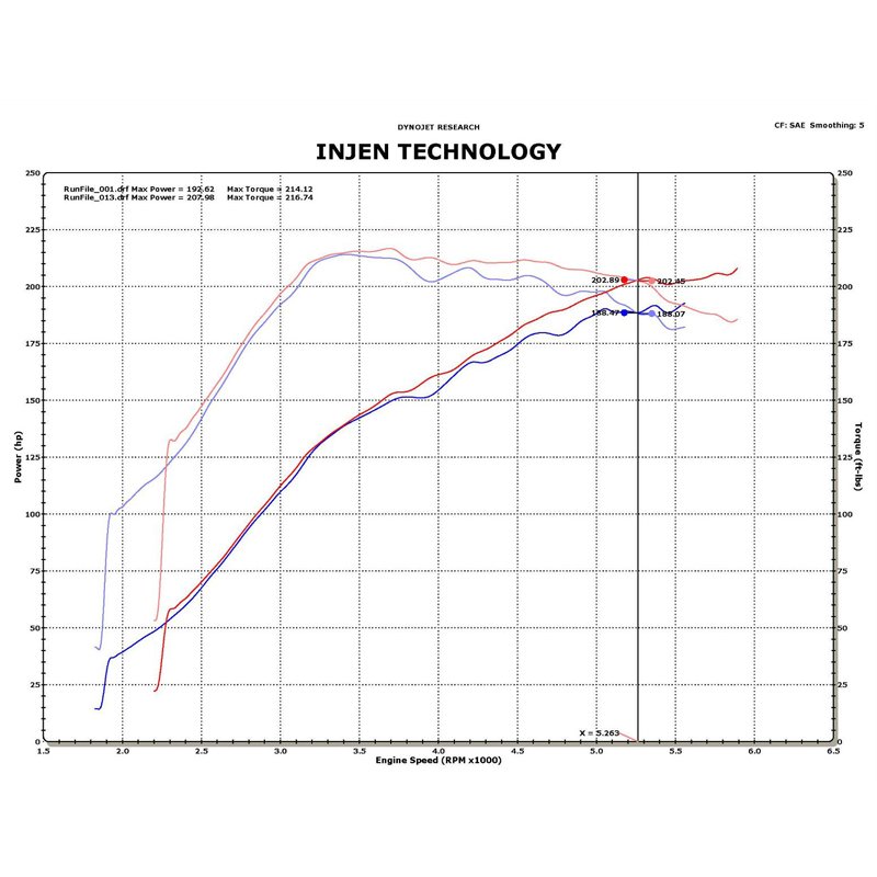 Injen | SP Series Short Ram Intake - Lancer 2.0T 2009-2012