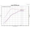 Injen | SP Series Short Ram Intake - Lancer 2.0T 2009-2012