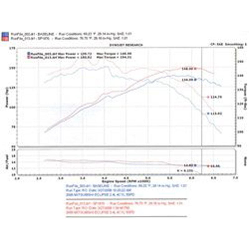 Injen | SP Series Short Ram Intake - Eclipse 2.4L 2006-2012