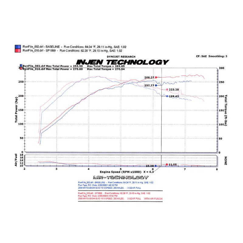 Injen | SP Series Short Ram Intake - Lancer 2.0T 2008-2015