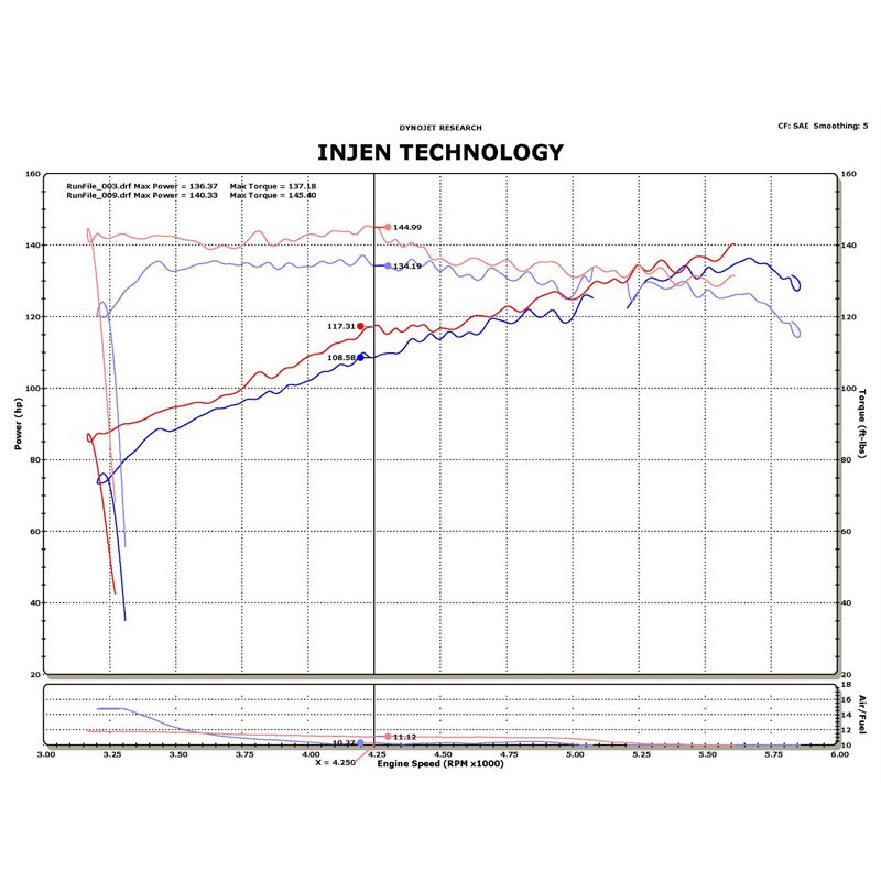 Injen | SP Series Short Ram Intake - Juke / Nismo 1.6T 2011-2015