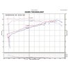 Injen | SP Series Short Ram Intake - Juke / Nismo 1.6T 2011-2015