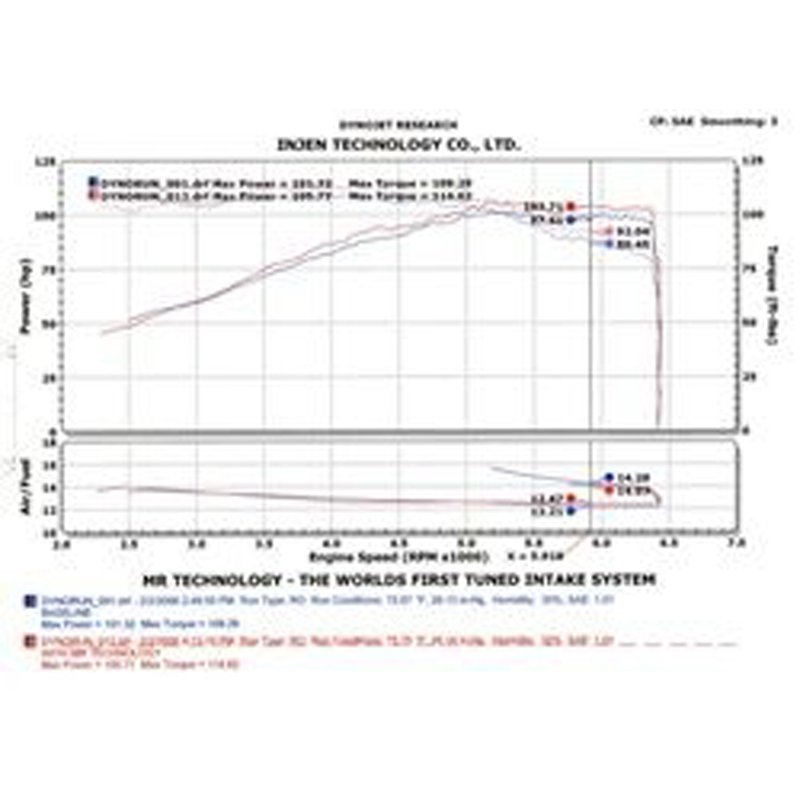 Injen | SP Series Short Ram Intake - Sentra 1.8L 2005-2006