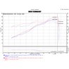 Injen | SP Series Short Ram Intake - Sentra 1.6T 2017-2019