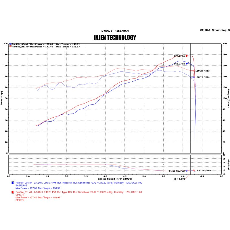 Injen | SP Series Short Ram Intake - Sentra 1.6T 2017-2019