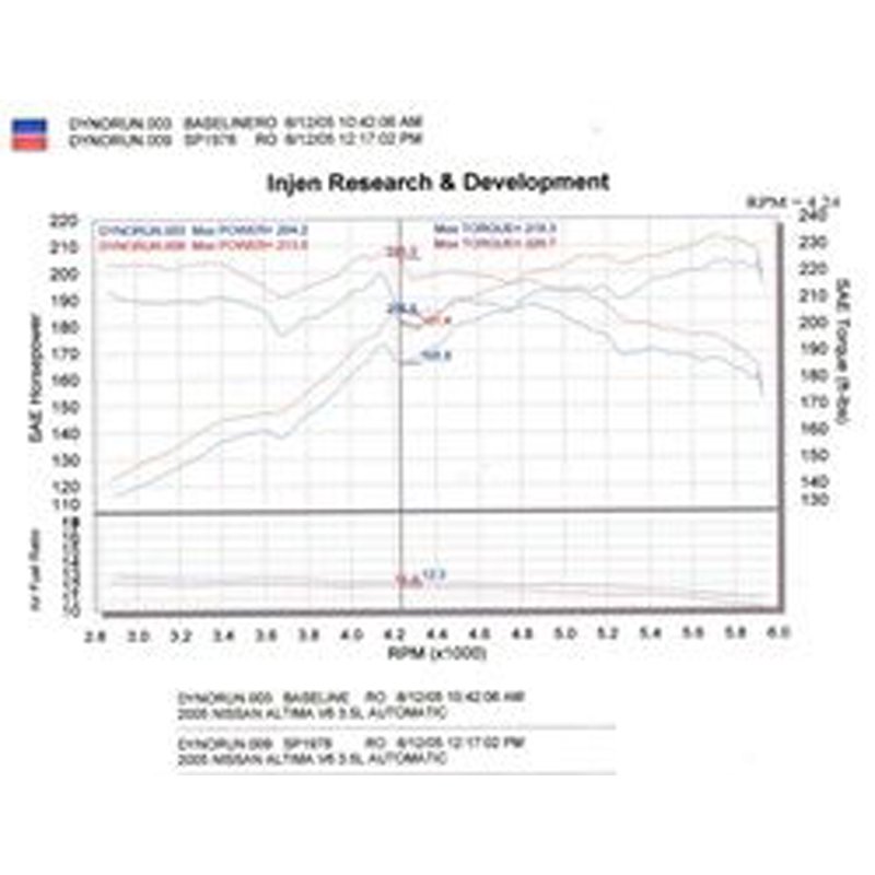 Injen | SP Series Short Ram Intake - Altima 3.5L 2004-2006