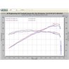 Injen | SP Series Short Ram Intake - G35 / G37 3.5L / 3.7L 2007-2013