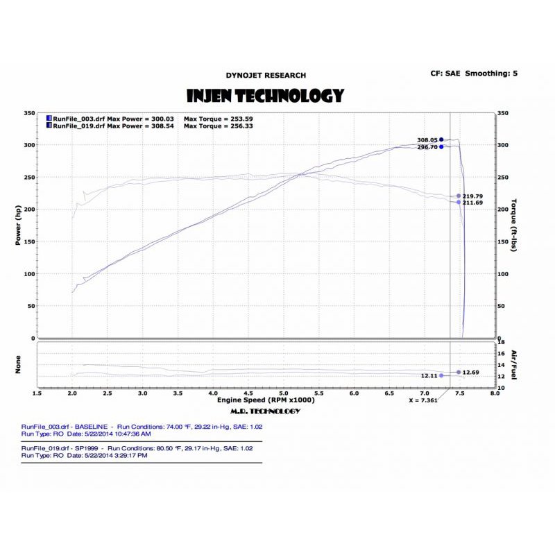 Injen | SP Series Short Ram Intake - Q50 3.7L 2014-2015