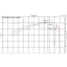 Injen | SP Series Short Ram Intake - ES350 / Avalon / Camry 3.5L 2018-2024