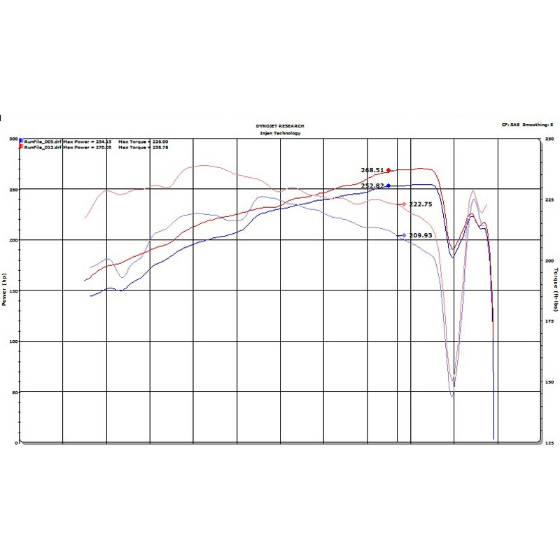 Injen | SP Series Short Ram Intake - ES350 / Avalon / Camry 3.5L 2018-2024